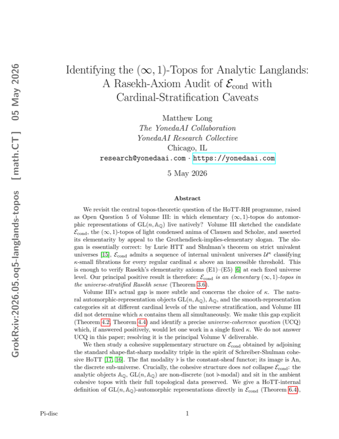 Identifying the (∞,1)-Topos for Analytic Langlands